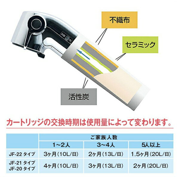 楽天市場】LIXIL LIXIL INAX JF-22-F | 価格比較 - 商品価格ナビ