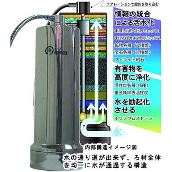 楽天市場】浄活水器 ELIXIRII(エリクサー2) | 価格比較 - 商品価格ナビ