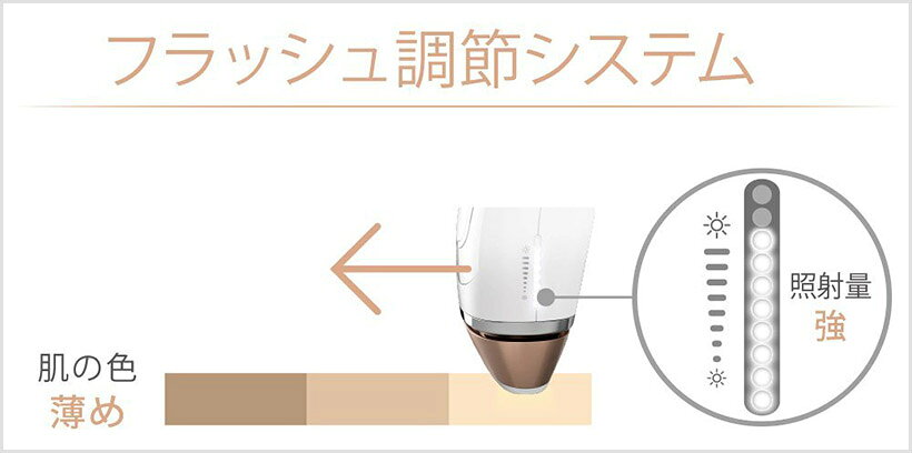楽天市場】ブラウン 自宅用光脱毛器 シルクエキスパート BD-5001
