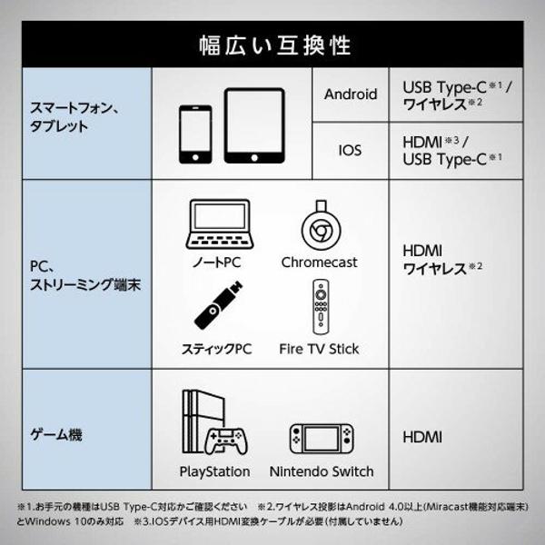 ASUS ZenBeam S2 DLPプロジェクター　未使用　付属品完備 ASUS ZenBeam S2【プロジェクター】