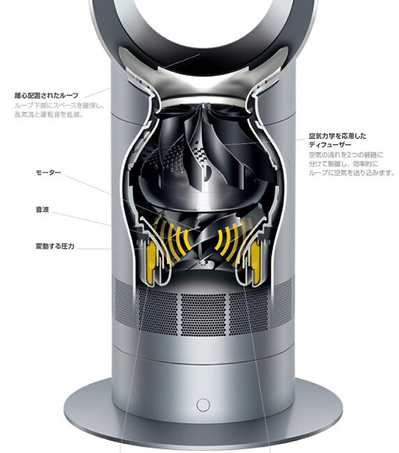 楽天市場】ダイソン AM07 リビングファン 扇風機 | 価格比較