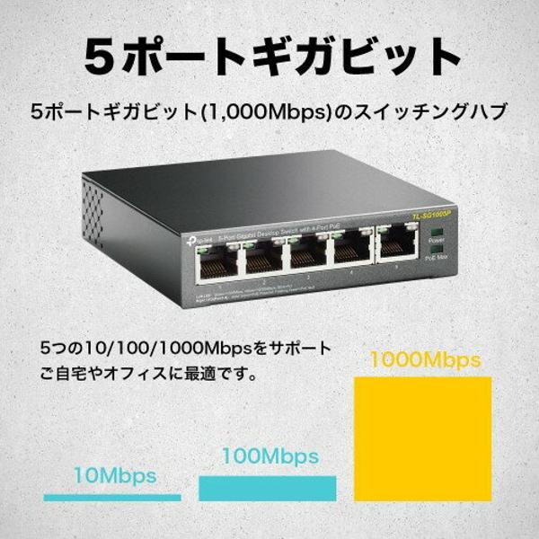 TP-Link Omada スイッチングハブ 5ポート Amazon | TP-Link スイッチングハブ ギガ 5ポート PoEハブ (4x PoE対応