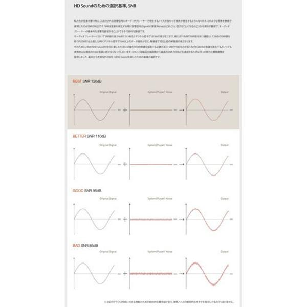 楽天市場】COWON ハイレゾプレーヤー PLENUE 1 P1-120G-BK(1セット