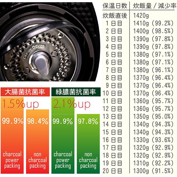 楽天市場】CUCHEN Premium New 圧力名人 FD064シリーズ CJS