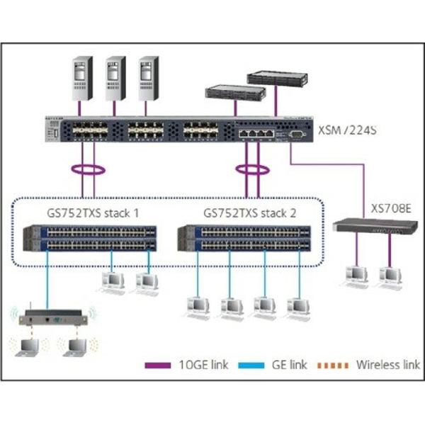 楽天市場】NETGEAR 10G 8ポートアンマネージプラス・スイッチ XS708E