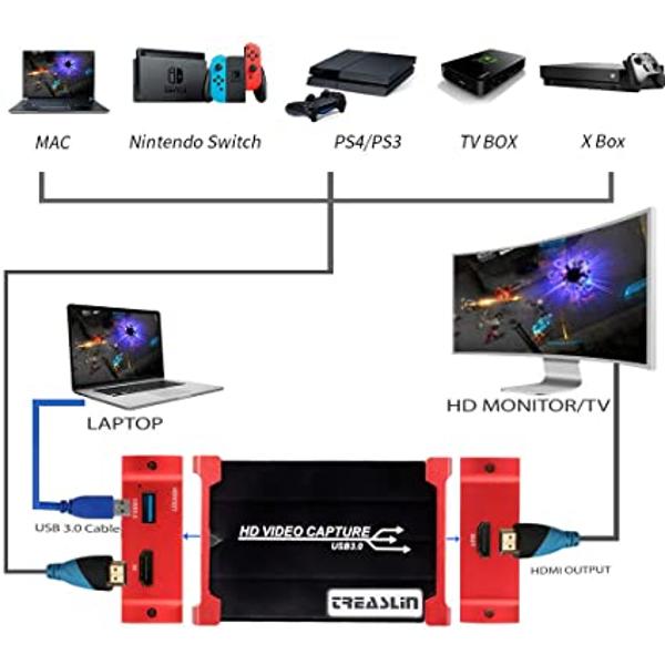 楽天市場】TreasLin USB3.0 HDMI ビデオキャプチャーボード HSV321