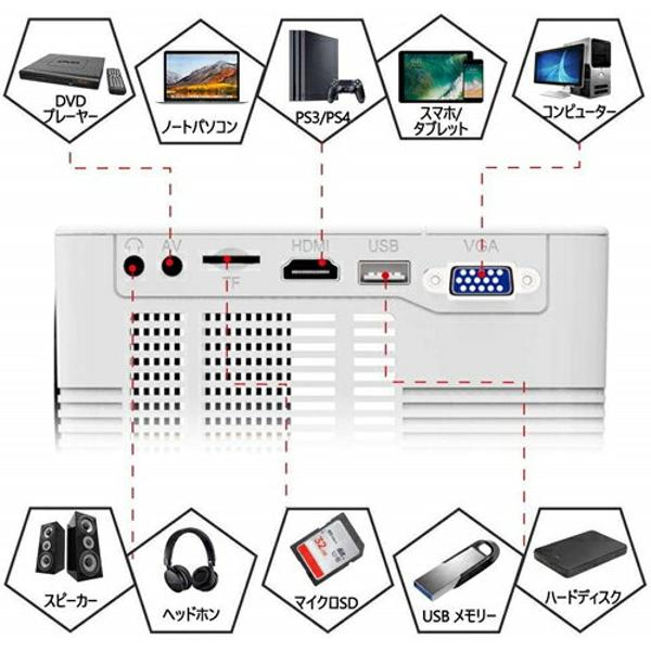 楽天市場】POYANK データプロジェクター JIN-TP-01 | 価格比較 - 商品価格ナビ