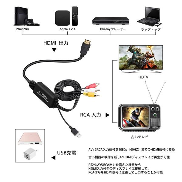 楽天市場】RCA to HDMI 変換 ケーブル mf1214-5a | 価格比較 - 商品価格ナビ