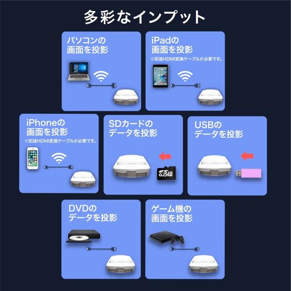 楽天市場】FunLogy 超 短焦点 プロジェクター FUNTASTIC | 価格比較