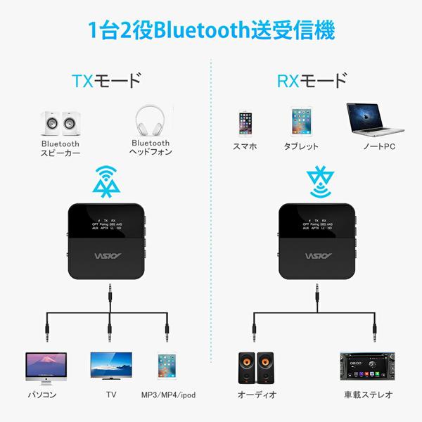 bt-b20 スピーカー