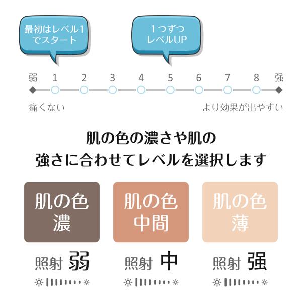 楽天市場】BURRKI IPL脱毛器 MY-992A | 価格比較 - 商品価格ナビ