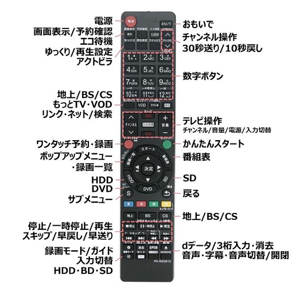 【楽天市場】代用リモコン Panasonic DIGA PA-N2Q912 | 価格比較