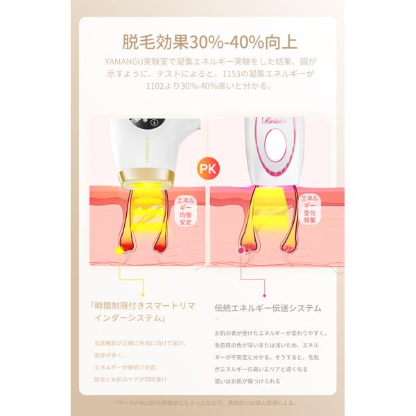 楽天市場】YAMANGU IPL脱毛器 TMQ-1153 | 価格比較 - 商品価格ナビ