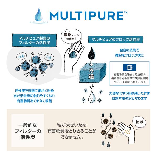 楽天市場】マルチピュア 互換 浄水カートリッジ CB6PB | 価格比較