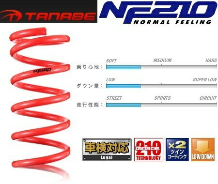 【楽天市場】タナベ タナベ ダウンサス SUSTEC サステック NF210KIT アコード CL9 CL9NK TANABE サステック