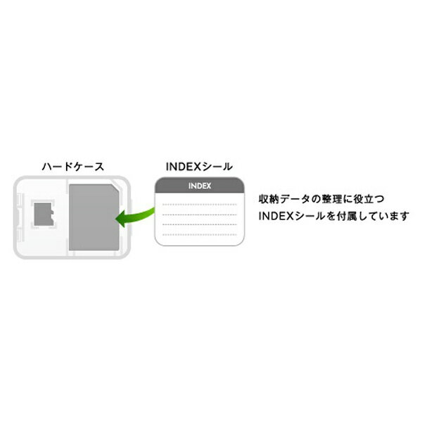 GREEN HOUSE SDXCメモリーカード GH-SDXCUA128G