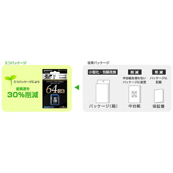 GREEN HOUSE SDXCメモリーカード GH-SDXCUA128G