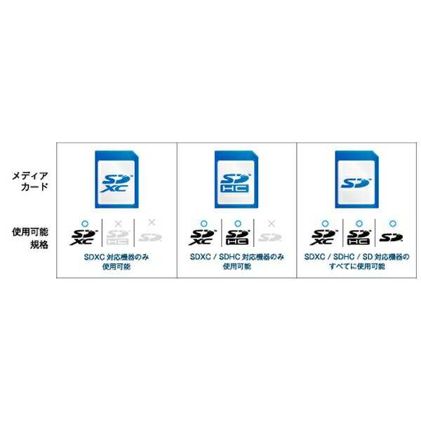 GREEN HOUSE SDXCメモリーカード GH-SDXCUA128G