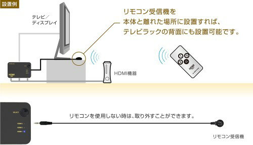 GREEN HOUSE HDMIセレクター GH-HSWB3-BK