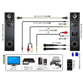 楽天市場】クマザキエイム Bearmax アンプ内蔵タワースピーカー PSM 