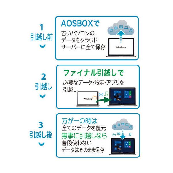 【楽天市場】AOSデータ AOSデータ ファイナルパソコン引越し Win10特別版 LANクロスケーブル付 価格