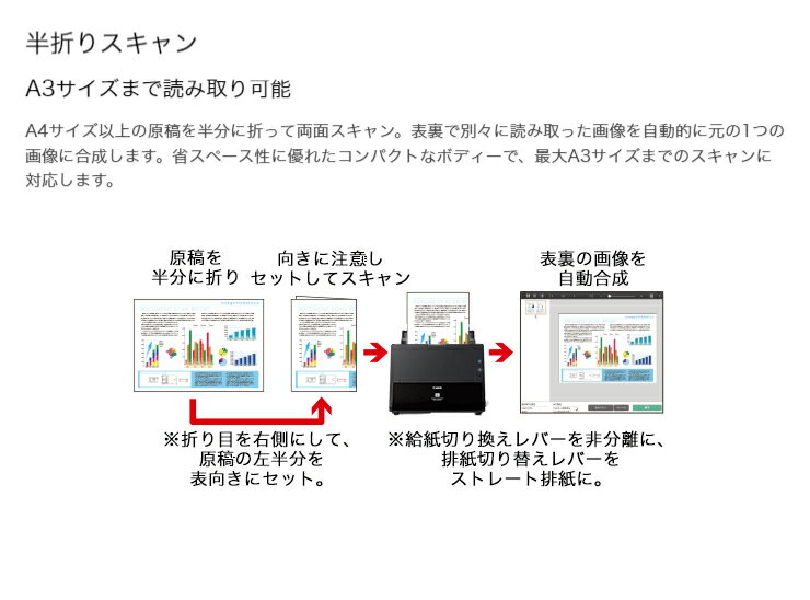 Canon ImageFORMULA DR-C125 A4対応 CISセンサー 給紙枚数30枚 重送