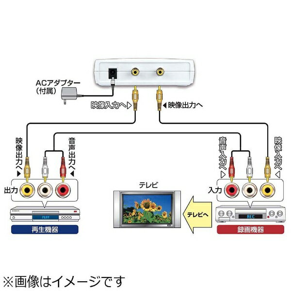 楽天市場】プロスペック PROSPEC デジタルビデオエディター DVE792W