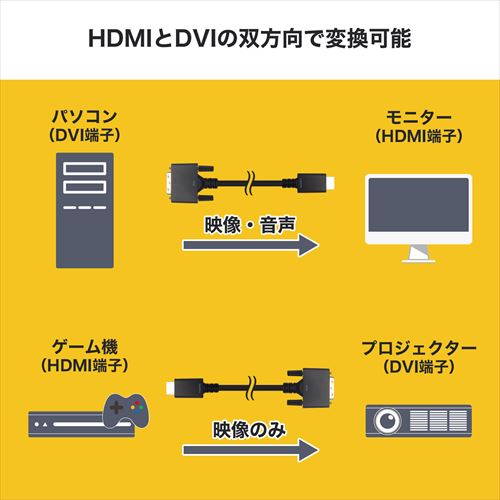 HORIC HDMI-DVI変換ケーブル 2m HADV20-702BB
