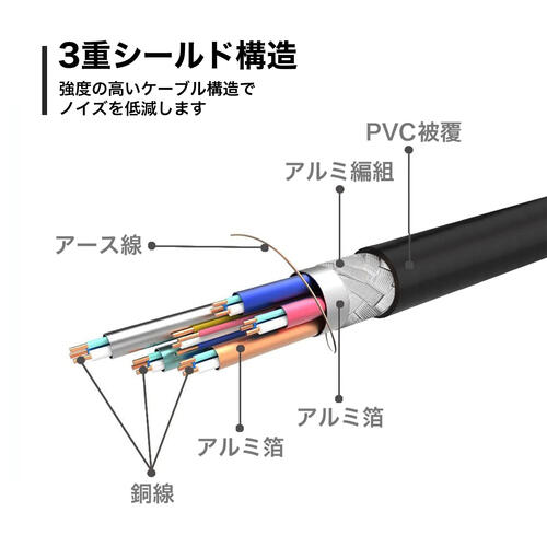 HORIC HDMI-DVI変換ケーブル 2m HADV20-702BB
