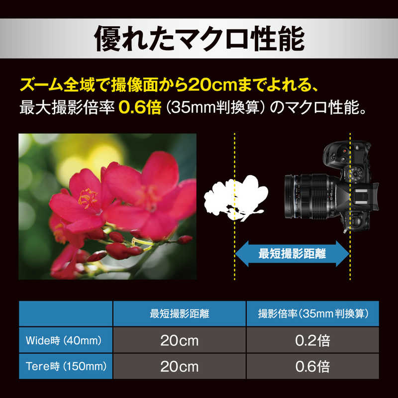 OM SYSTEM 交換用レンズ マイクロフォーサーズ ED12-40F2.8 PRO II