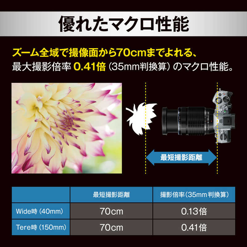OM SYSTEM 交換用レンズ マイクロフォーサーズ ED40-150F4.0 PRO