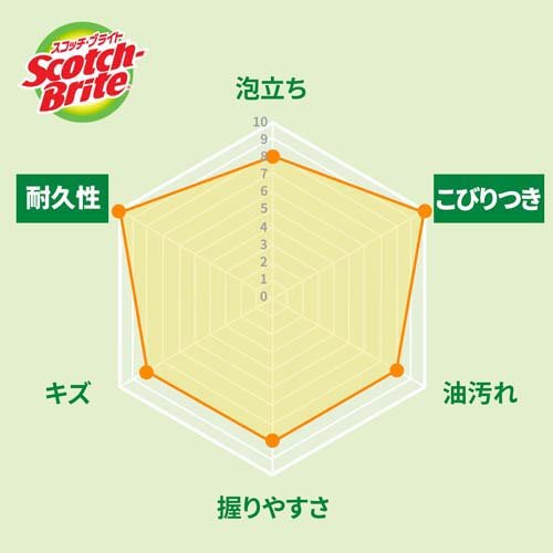 スコッチ・ブライト ハイブリッド 貼り合わせスポンジ オレンジ HB-21KE-H