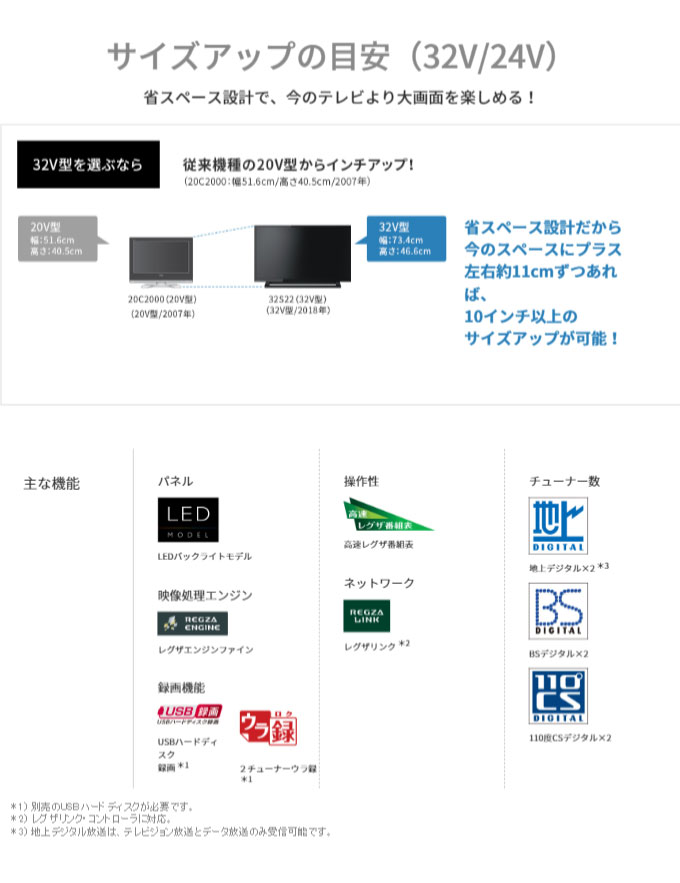 楽天市場】東芝 TOSHIBA REGZA 地上/BS 110度CSデジタル放送チューナー