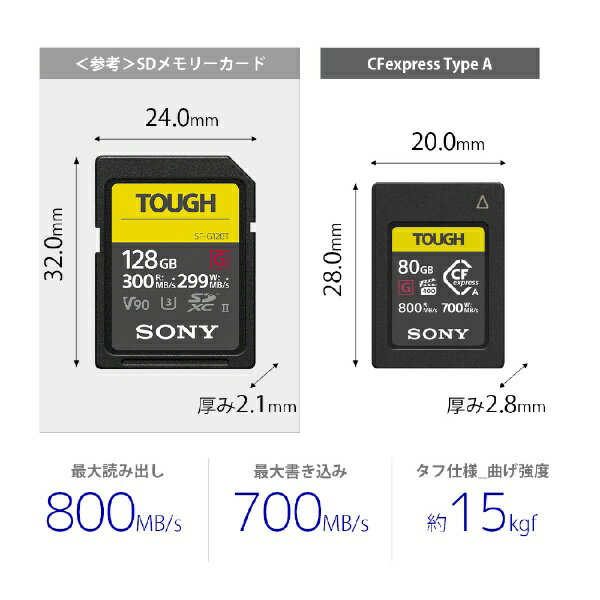 【楽天市場】ソニーグループ ソニー CFexpress Type A メモリーカード CEA-G80T 80GB(1枚) | 価格比較