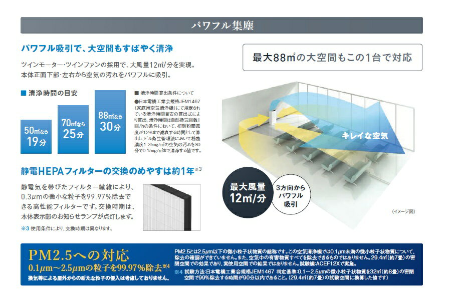 楽天市場】ダイキン工業 DAIKIN 業務用ストリーマ空気清浄機 ACEF12X-W