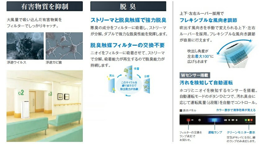 楽天市場 ダイキン工業 Daikin 業務用ストリーマ空気清浄機 Acef12x W 価格比較 商品価格ナビ