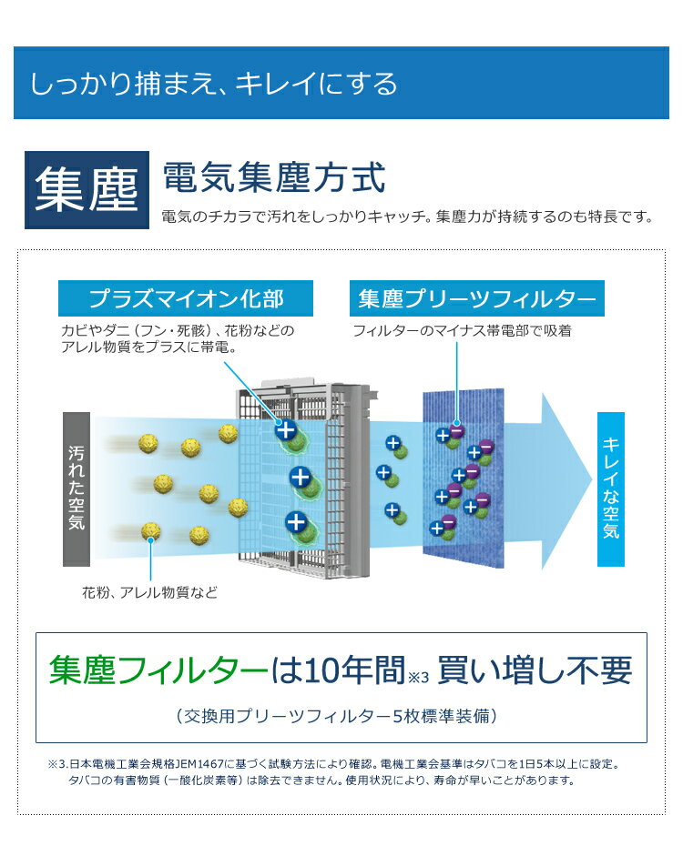 楽天市場】ダイキン工業 DAIKIN ストリーマ空気清浄機 MC80U-W | 価格