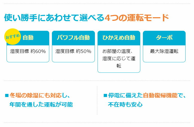 人気商品ランキング 定格排出水分量 住まい向け除湿乾燥機 デシカント方式 除湿機