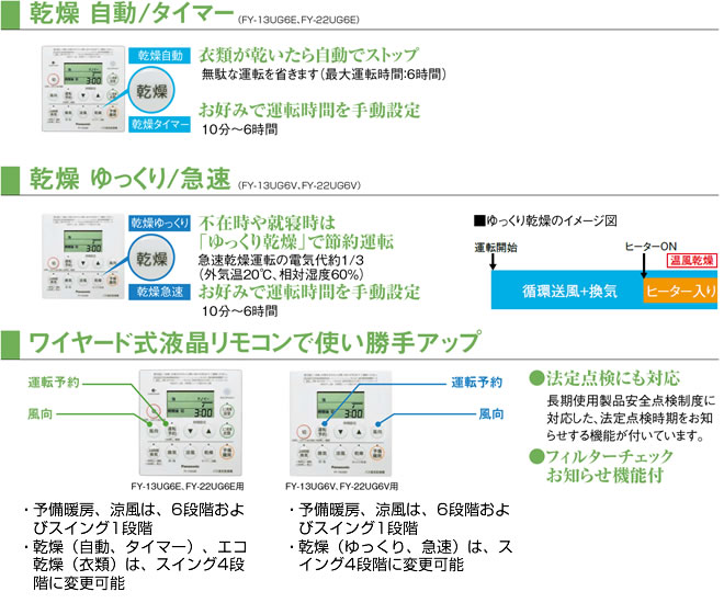 市場 在庫あり 電気式バス換気乾燥機 パナソニック FY-13UG6V 直送