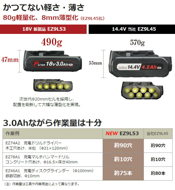 【楽天市場】パナソニックオペレーショナルエクセレンス パナソニック Panasonic EZ9L53 電池パック 18V 3．0Ah | 価格