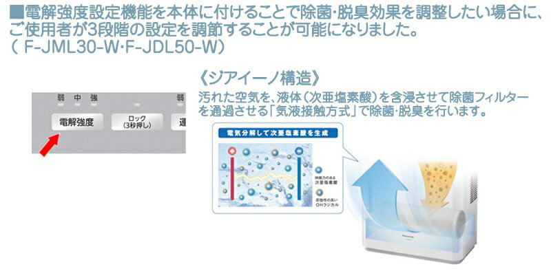 ジアイーノ F-JML30 - rehda.com