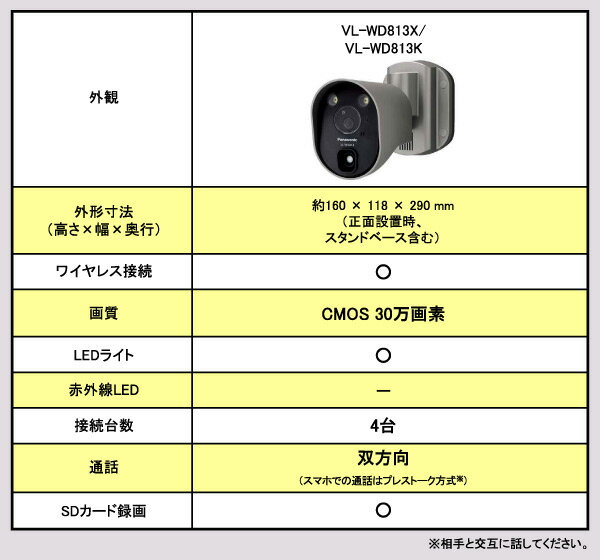 楽天市場】パナソニックオペレーショナルエクセレンス Panasonic