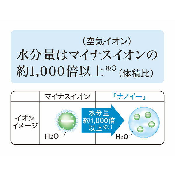 楽天市場 パナソニック ヘアードライヤーナノケア 白 Eh Na99 W 1台 価格比較 商品価格ナビ