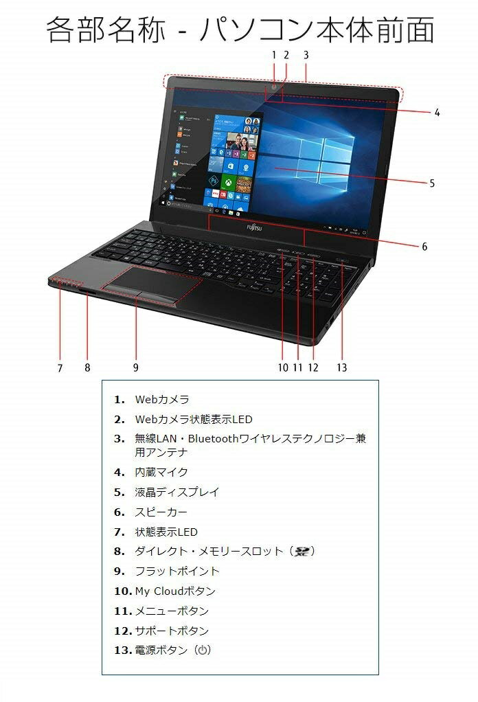 楽天市場 富士通 Fujitsu Fmv Lifebook Ah Fmva53b3b Core I7 8 192 0mb 1 000 0gb 1 000 0gb 価格比較 商品価格ナビ