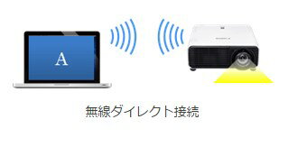 【ある】Canon WUX500ST パワープロジェクター WUX500ST | レンタル機器一覧 | 映像・音響機器レンタルの株式
