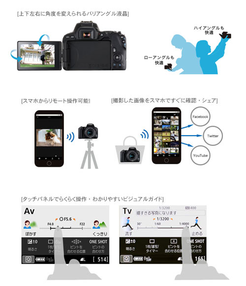楽天市場 キヤノン Canon Eos Kiss X9 Ef S18 55 Is Stm レンズキット ブラック 価格比較 商品価格ナビ