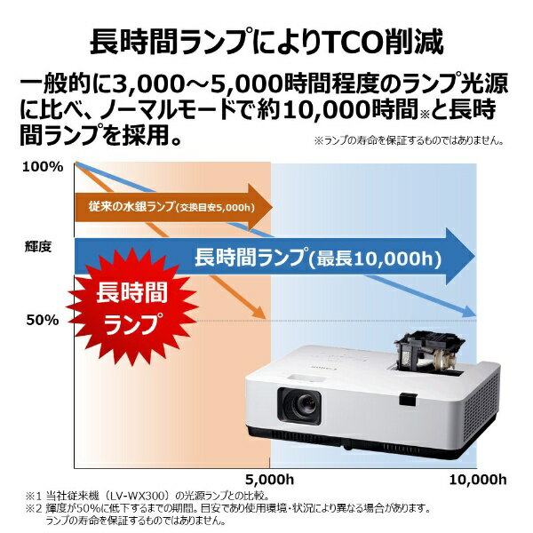 Canon LV-WX370 プロジェクター 楽天市場】使用時間0時間 canon 液晶プロジェクター LV-WX370
