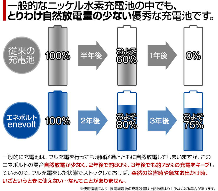 enevolt 充電池 3000mAh 単3 エネボルト 4本セット EV30004