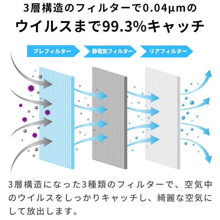 楽天市場】スリーアール Olief CO2センサー搭載 空気清浄機 3R-CO2AP