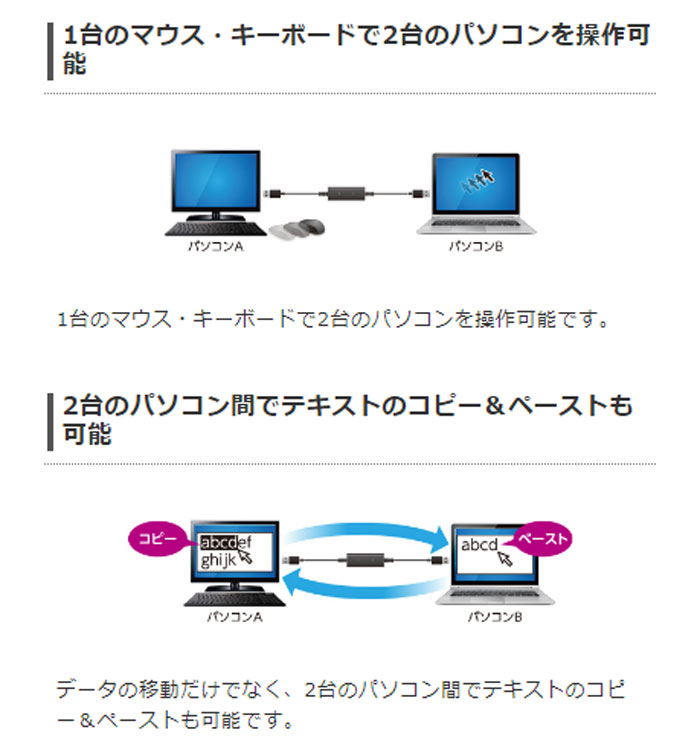 エレコム USBケーブル データ転送ケーブル リンクケーブル タイプCアダプタ付 1.5m(1個)
